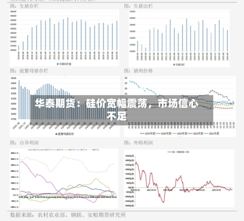华泰期货：硅价宽幅震荡，市场信心不足-第2张图片