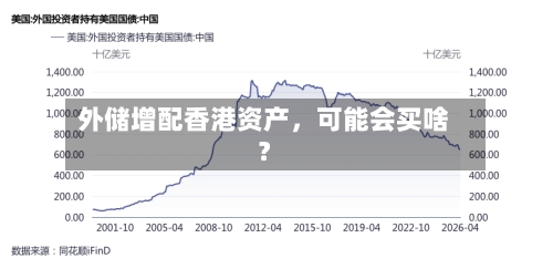 外储增配香港资产	，可能会买啥？-第2张图片