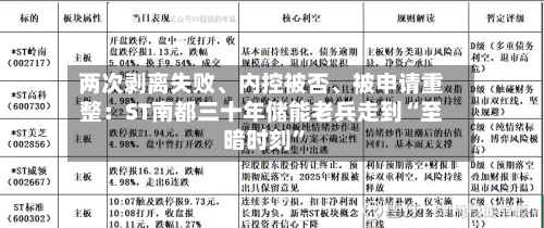 两次剥离失败	、内控被否、被申请重整：ST南都三十年储能老兵走到“至暗时刻”-第3张图片