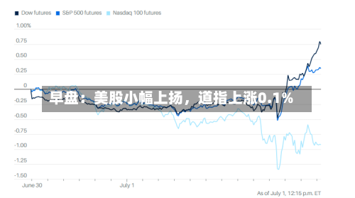 早盘：美股小幅上扬，道指上涨0.1%-第2张图片