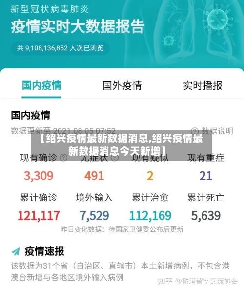 【绍兴疫情最新数据消息,绍兴疫情最新数据消息今天新增】-第3张图片