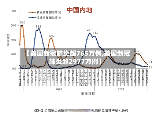【美国新冠肺炎超765万例,美国新冠肺炎超2977万例】