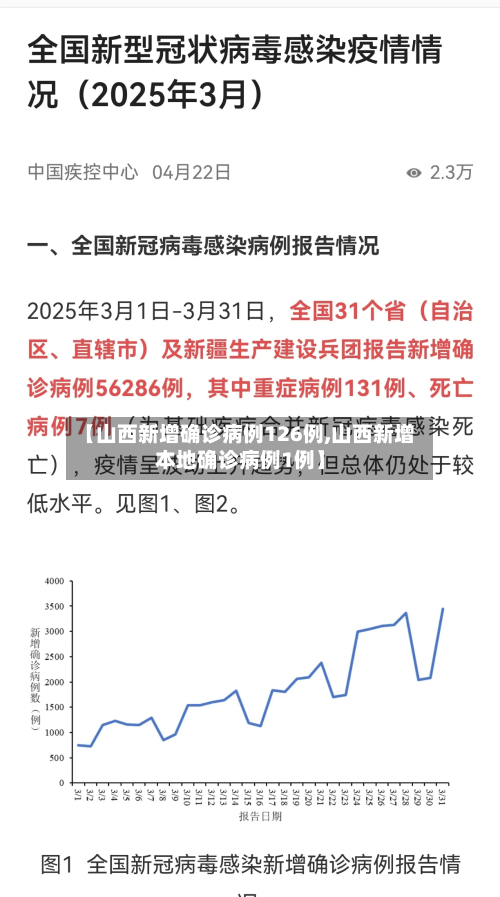【山西新增确诊病例126例,山西新增本地确诊病例1例】-第2张图片