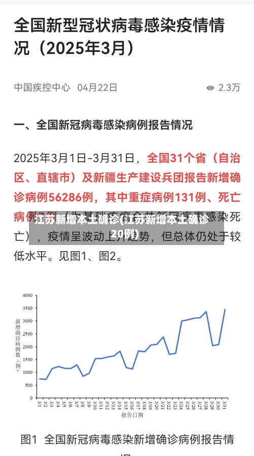 江苏新增本土确诊(江苏新增本土确诊20例)-第2张图片