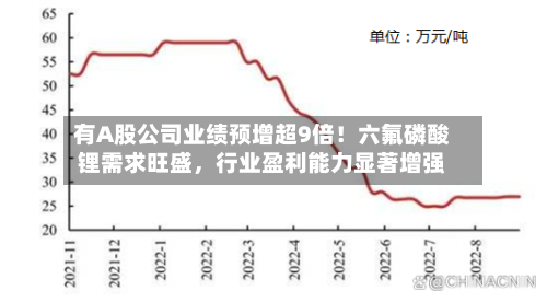 有A股公司业绩预增超9倍！六氟磷酸锂需求旺盛，行业盈利能力显著增强-第2张图片