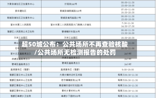 超50城公布:公共场所不再查验核酸/公共场所无检测报告的处罚-第2张图片