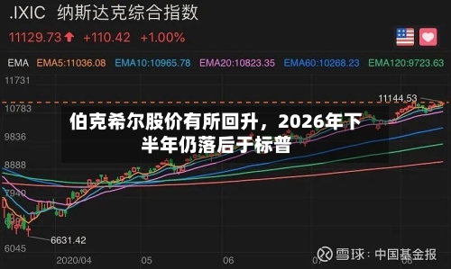伯克希尔股价有所回升，2026年下半年仍落后于标普-第2张图片