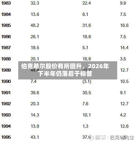 伯克希尔股价有所回升	，2026年下半年仍落后于标普-第3张图片