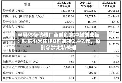 半导体存储器厂商时创意冲刺创业板：股东小米在IPO前减持2.4亿元	，原副总涉走私被捕-第2张图片