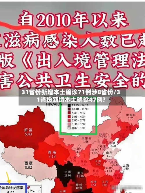 31省份新增本土确诊71例涉8省份/31省份新增本土确诊47例?