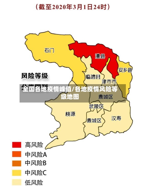 全国各地疫情峰值/各地疫情风险等级地图-第2张图片