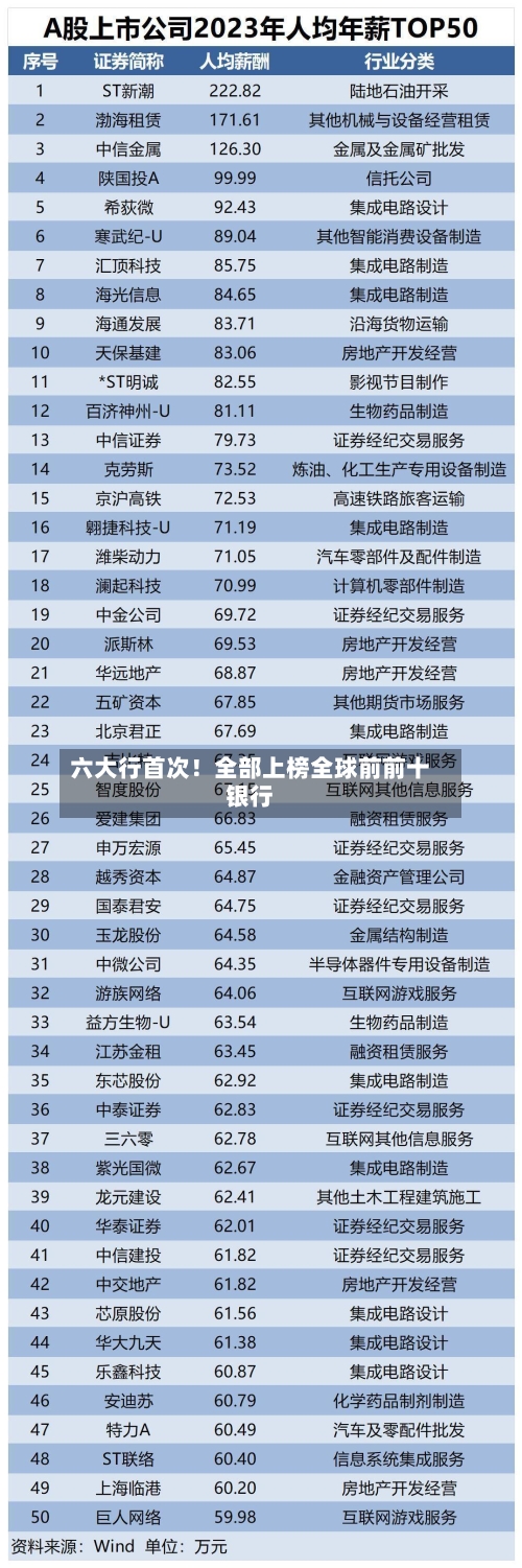 六大行首次!全部上榜全球前前十
银行-第2张图片