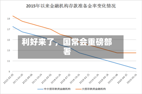 利好来了	，国常会重磅部署-第2张图片