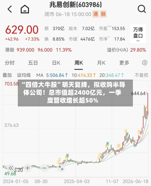 “四倍大牛股”明天复牌	，拟收购半导体公司！总市值超2400亿元，一季度营收增长超50%-第2张图片