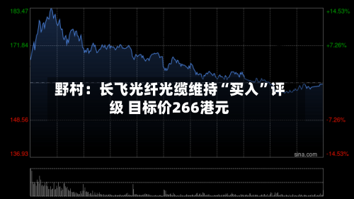 野村：长飞光纤光缆维持“买入”评级 目标价266港元-第2张图片