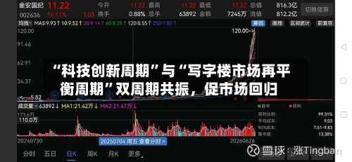 “科技创新周期”与“写字楼市场再平衡周期”双周期共振	，促市场回归-第2张图片
