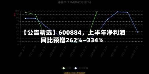 【公告精选】600884，上半年净利润同比预增262%—334%-第2张图片