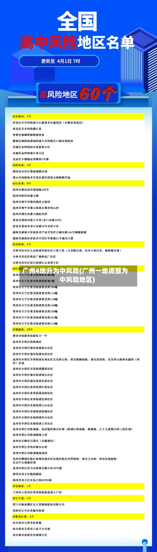 广州4地升为中风险(广州一地调整为中风险地区)-第2张图片