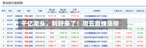 千亿龙头，利好来了！周五直线涨停-第2张图片