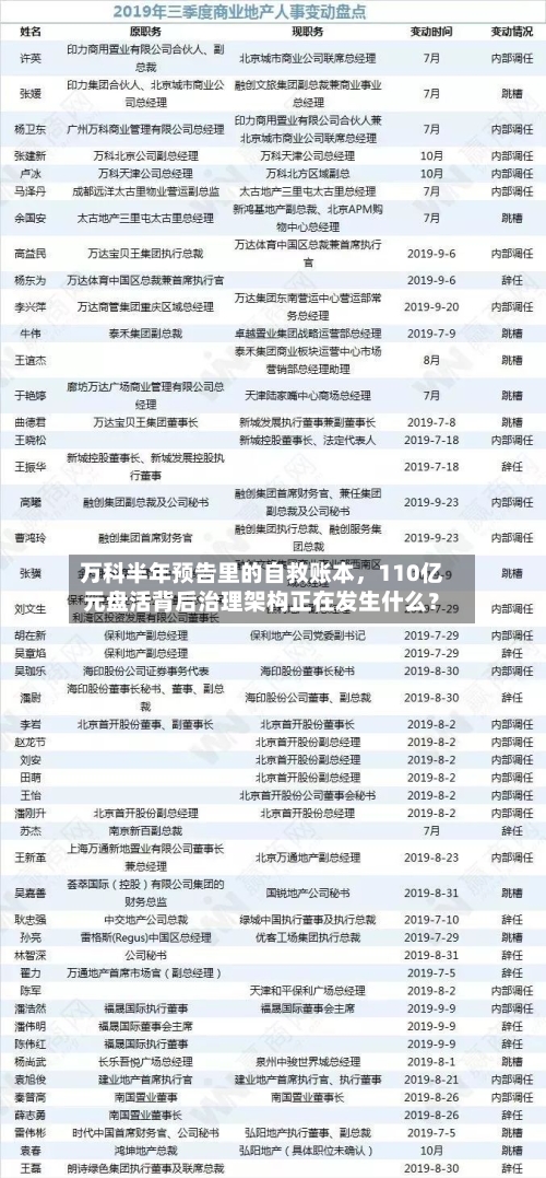 万科半年预告里的自救账本，110亿元盘活背后治理架构正在发生什么？-第2张图片