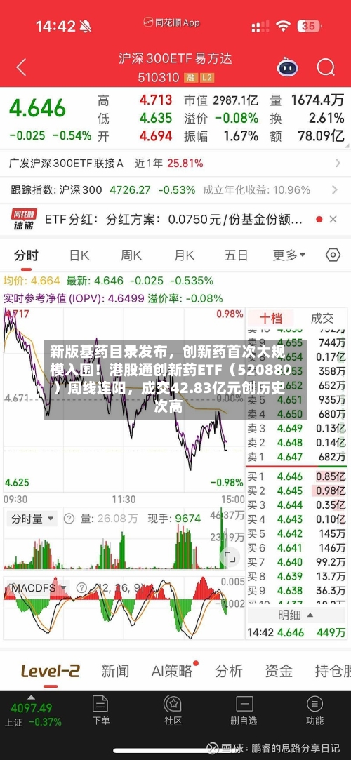 新版基药目录发布，创新药首次大规模入围！港股通创新药ETF（520880）周线连阳	，成交42.83亿元创历史次高-第2张图片