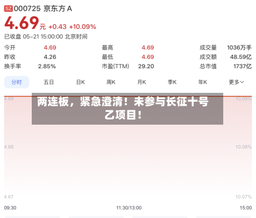 两连板，紧急澄清！未参与长征十号乙项目！-第3张图片