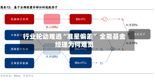 行业轮动难逃“准星偏差” 全能基金经理为何难觅-第3张图片