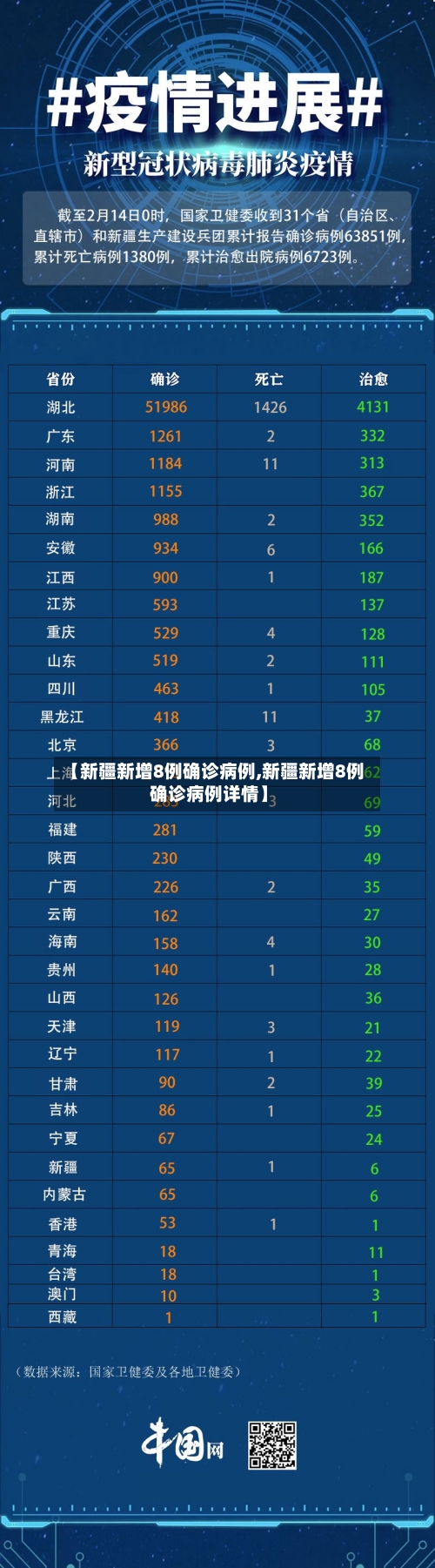 【新疆新增8例确诊病例,新疆新增8例确诊病例详情】