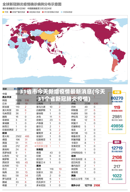 31省市今天新增疫情最新消息(今天31个省新冠肺炎疫情)-第2张图片