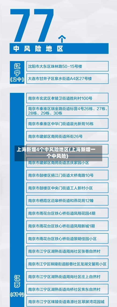 上海新增4个中风险地区(上海新增一个中风险)
