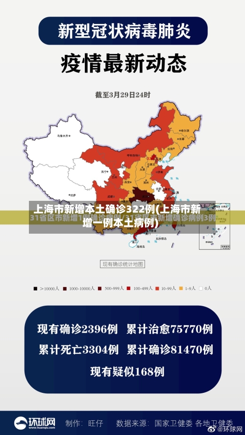 上海市新增本土确诊322例(上海市新增一例本土病例)-第3张图片