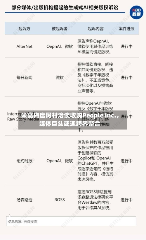 米高梅度假村洽谈收购People Inc.，媒体巨头或迎跨界整合-第3张图片