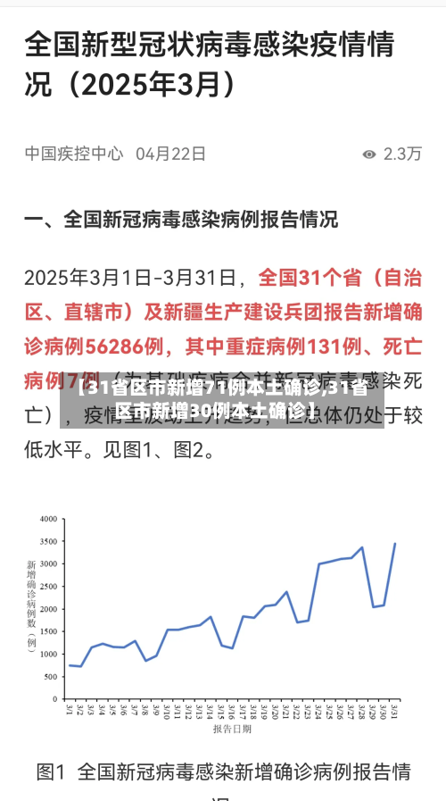 【31省区市新增71例本土确诊,31省区市新增30例本土确诊】-第2张图片