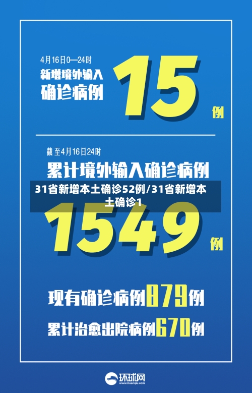 31省新增本土确诊52例/31省新增本土确诊1