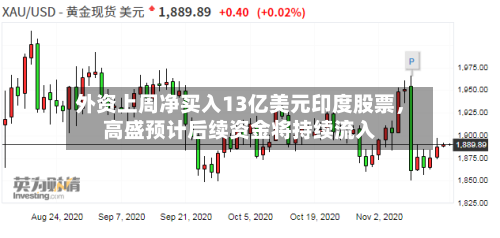 外资上周净买入13亿美元印度股票，高盛预计后续资金将持续流入-第2张图片