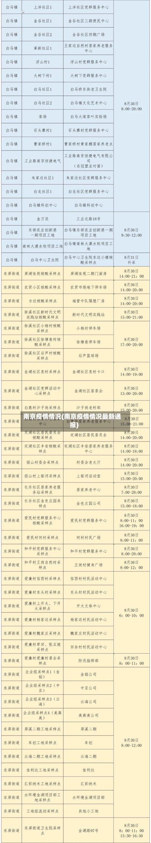 南京疫情情况(南京疫情情况最新通报)-第3张图片