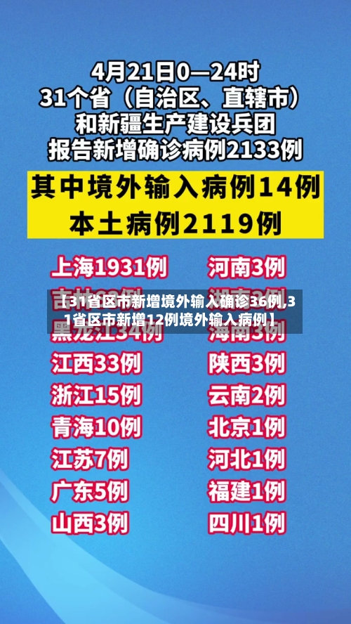 【31省区市新增境外输入确诊36例,31省区市新增12例境外输入病例】