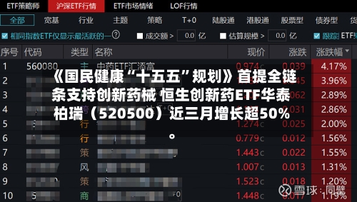 《国民健康“十五五	”规划》首提全链条支持创新药械 恒生创新药ETF华泰柏瑞（520500）近三月增长超50%	。-第3张图片