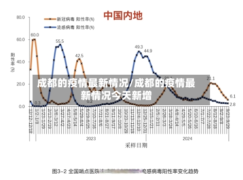 成都的疫情最新情况/成都的疫情最新情况今天新增