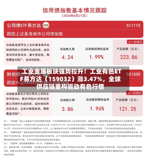 工业金属板块强势拉升！工业有色ETF易方达（159032）涨3.47%，全球供应链重构驱动有色行情-第2张图片