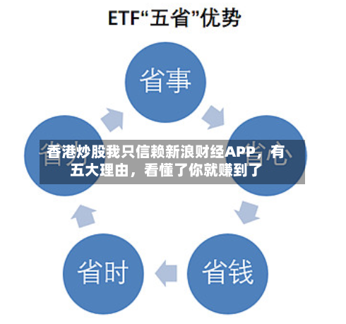 香港炒股我只信赖新浪财经APP	，有五大理由，看懂了你就赚到了-第2张图片