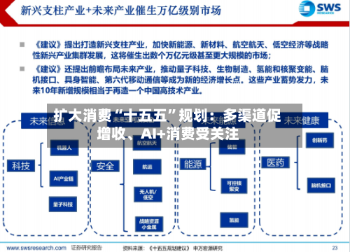 扩大消费“十五五”规划：多渠道促增收、AI+消费受关注-第2张图片