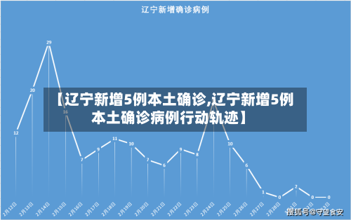 【辽宁新增5例本土确诊,辽宁新增5例本土确诊病例行动轨迹】-第2张图片