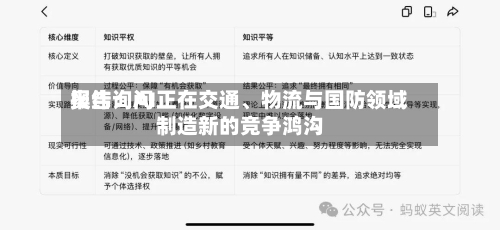 奥纬询问报告：AI正在交通、物流与国防领域制造新的竞争鸿沟-第2张图片
