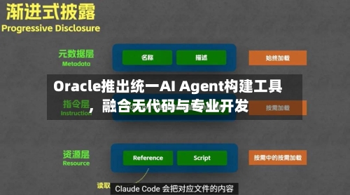 Oracle推出统一AI Agent构建工具，融合无代码与专业开发-第2张图片
