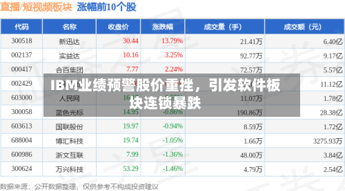 IBM业绩预警股价重挫，引发软件板块连锁暴跌-第2张图片