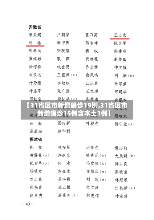 【31省区市新增确诊19例,31省区市新增确诊15例含本土1例】-第2张图片