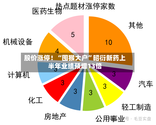 股价涨停！“囤猴大户”昭衍新药上半年业绩预增13倍-第3张图片