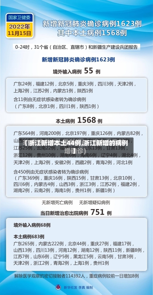 【浙江新增本土44例,浙江新增的病例】