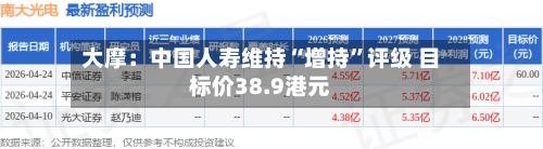 大摩：中国人寿维持“增持”评级 目标价38.9港元-第3张图片